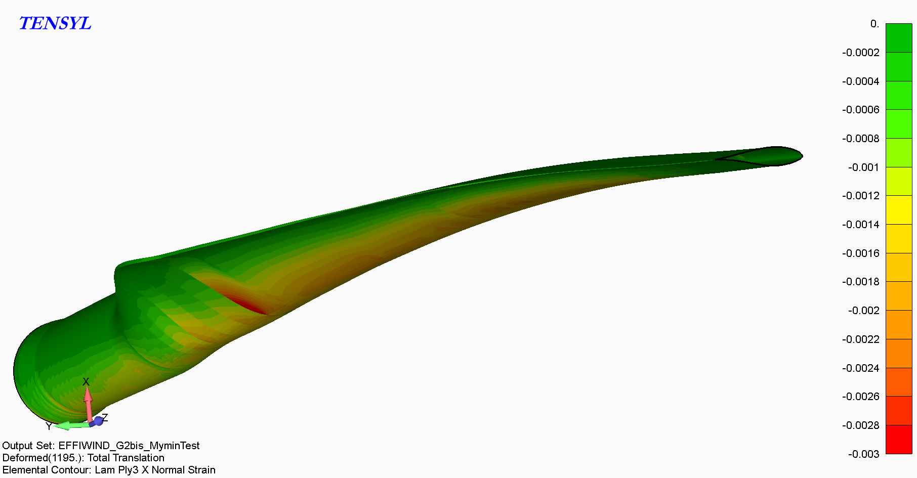 Simulation de l'essai de flexion sur pale EFFIWIND échelle 1 Mymin StrainX