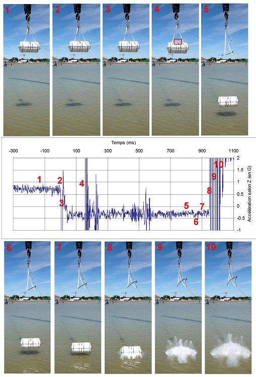 Essais In Situ : Chute radeau survie